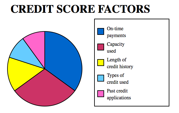 understanding-home-loan-credit-best-home-loans-south-bay-3